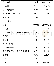 《表1 样本分布：创新视角下的政府背景客户与企业成长》