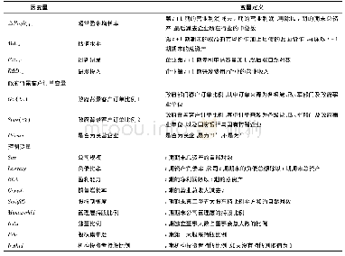 《表2 变量定义：创新视角下的政府背景客户与企业成长》