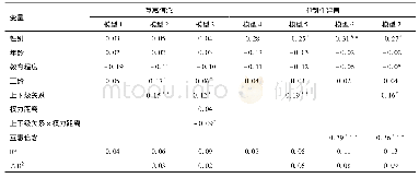 表3 层级回归分析结果：与上司关系融洽有利于中层管理者抑制性建言吗——一个有调节的中介模型