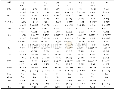 《表5 动态时间窗检验：战略性新兴产业政策是否提升了创新绩效》