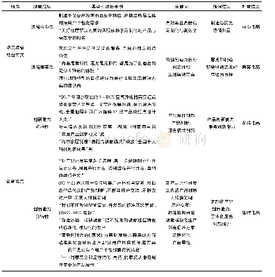 《表6 第四阶段典型引用语举例及编码结果》