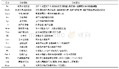 《表2 变量定义：创新信息披露、分析师跟踪与市场反应研究》