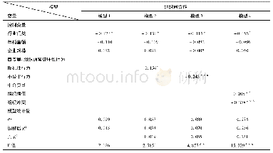 《表2 组织顾客破坏性行为、组织信任与组织冲突对组织间合作的影响》