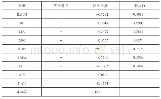 《表4 模型（2）的回归结果》