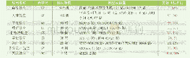 表3：支线飞机在我国航空公司机队中的比例