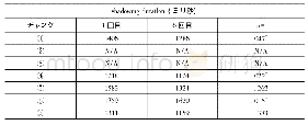 《表1 各チャンクのシャドーイング時の発音時間:1回目と6回目の比較》