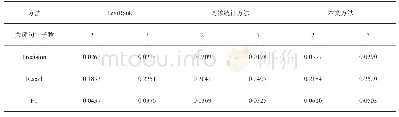 《表4 实验效果对比(Rouge-2评价指标)》