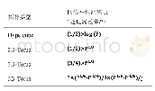 《表2 网络平均距离和拓扑类型的关系》