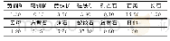 《表3 原矿主要矿物的相对含量》