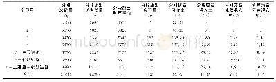 《表6 12m×15m×2.0m结构参数方案试验数据统计》