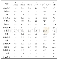 《表2 煤岩层岩石力学参数》