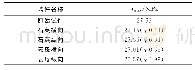 《表3 局部均质度峰值应力对比表》