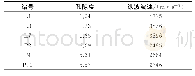 《表1 孔隙度测试结果：冲击荷载下弱风化花岗岩细观损伤研究》
