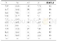 《表2 部分故障数据集：K＿C4.5在提升机制动系统故障诊断中的应用研究》