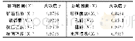 表2 爆破位移与各影响因素间的关联度