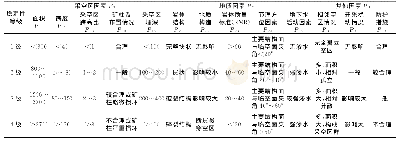 《表1 采空区稳定性等级划分标准》