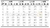 《表2 炮孔孔外延期时间：多分层微差爆破开采法在小型露天采石场中的应用研究》