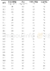 表2 单因素变量试验参数