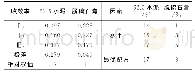 《表4 正交试验极差分析结果》