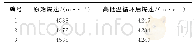 《表4 高低温循环前、后混装炸药爆速对比》