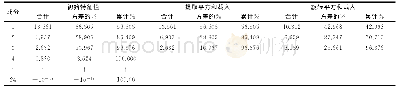 表2 矿井通风系统指标的总方差分析