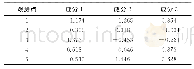 《表4 公共因子矩阵：因子分析耦合可拓聚类在矿井通风可靠性评价中的应用》