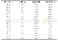 《表4 计算数据：爆破振动的计权振级预测试验研究》