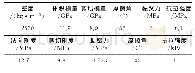 表2 岩体及结构面力学参数