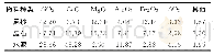 表2 XRF分析结果：基于RSM-BBD的废石-全尾砂胶结充填体强度试验研究