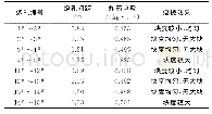 表5 多孔同段爆破试验结果