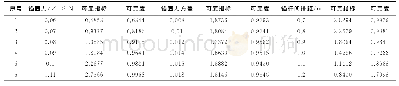 《表1 锚杆主要支护参数的可靠度计算结果》