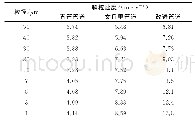 《表1 不同粒径下的粉尘颗粒速度》