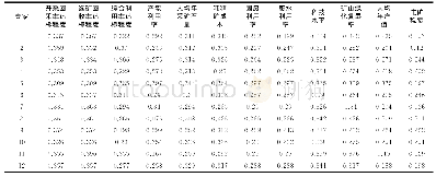 《表3 专家打分归一化结果》