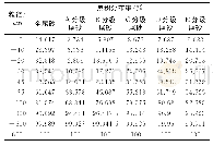 表1 全尾砂及分级尾砂粒级组成数据