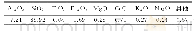 《表1 多元素分析结果》