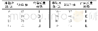 表6 冻融后岩体RMR分级结果