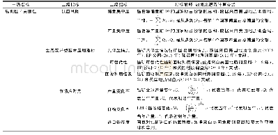 《表1 井下超前钻孔参数：中国战略性矿产地位和作用的变化——以钴为例》