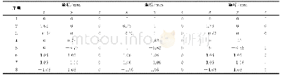 《表1 组合方式1的球心坐标》