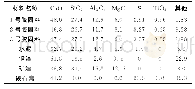 《表5 材料化学成分全分析结果》