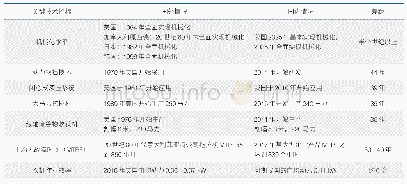 《表1 国内外农机关键技术指标对比》