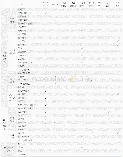 表1 冰冻圈遥感内容与相应可用的遥感技术