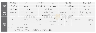 《表1 煤层赋存及煤质情况表》