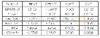 表1 往返观测部分不符值检验表（单位m)