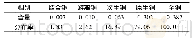 《表2 原矿铜物相分析结果》