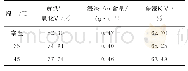 《表5 温度对原生矿氧化率和浸出率的影响》