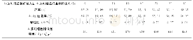 表4 A系列在不同条件下的分支串流浮粗精矿指标