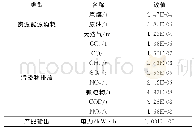 《表2 电力生产阶段数据：离子型稀土矿冶炼分离过程中的环境影响分析》