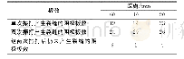 《表2 锤心距离—振打次数试验统计》