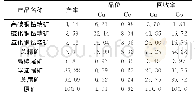 《表1 1 异步浮选试验结果（铜氧化率51.57%)》