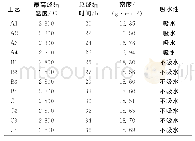 《表2 不同烧结工艺所得实验结果》